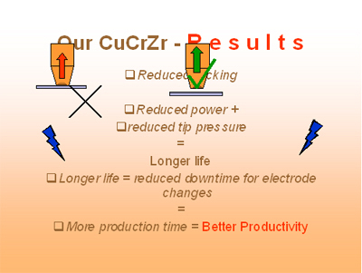 Electrode Cap, Tip And Shank